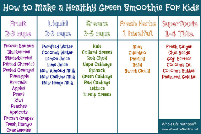 Green juice hotsell for kids